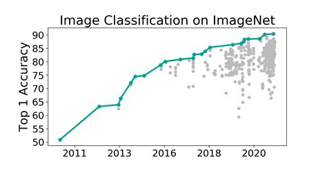 ImageNet Benchmark (Image Classification) .